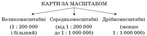 http://subject.com.ua/lesson/geographic/klas6/klas6.files/image004.jpg